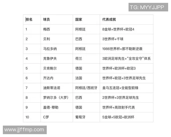 全球现役足球明星盘点各国代表人物及其成就解析 全球现役足球明星盘点各国代表人物及其成就解析