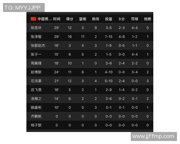 武汉篮球队在大师赛积分榜上以76分稳居第一名展现强劲实力 武汉篮球队在大师赛积分榜上以76分稳居第一名展现强劲实力