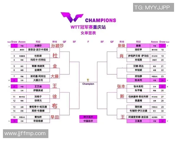 重庆乒乓球队比赛经验分析及其对未来表现的影响研究