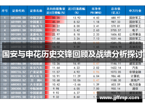 国安与申花历史交锋回顾及战绩分析探讨